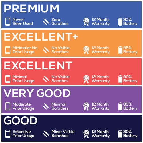 Apple iPhone 14 E-SIM Specifications