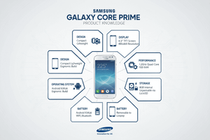 Samsung Galaxy Core Prime Smartphone at Fonezone.me