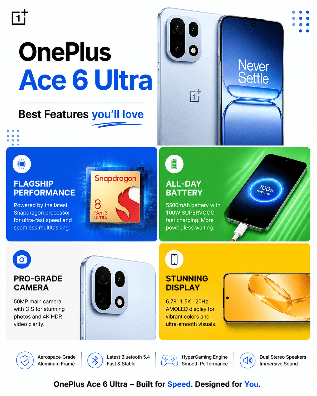 OnePlus Ace 6 Ultra - Fonezone.me