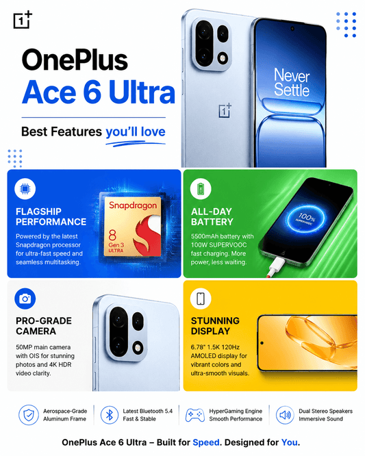 OnePlus Ace 6 Ultra - Fonezone.me