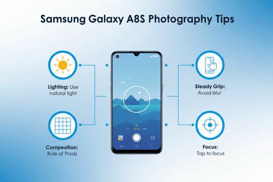 Samsung Galaxy A8s - Fonezone.me